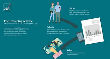 Infographic on the billing service