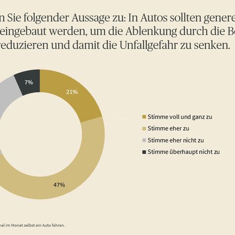 Diagramm, das zeigt, dass die Bevölkerung wieder vermehrt Knöpfe statt Touchscreens fordert