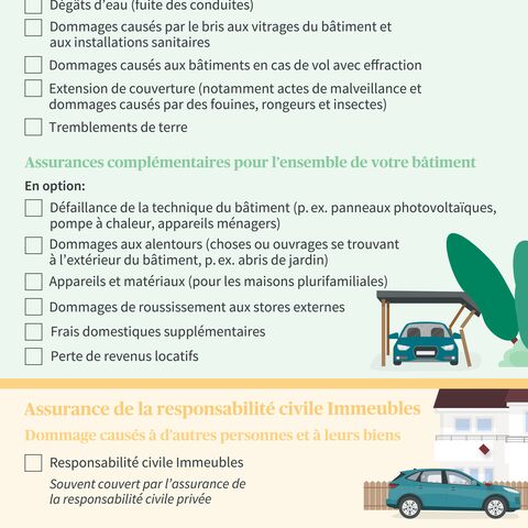 Une infographie sur les différentes assurances de bâtiments : Assurances choses, assurances complémentaires et assurances responsabilité civile avec les options correspondantes.