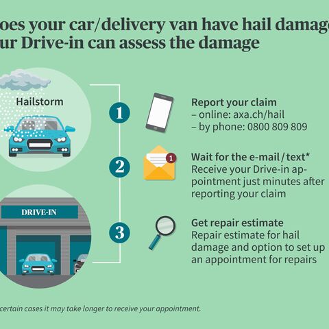 Infographic shows steps for assessing damage after hail damage: Report the claim, wait for email/text, visit the Drive-in for assessment.