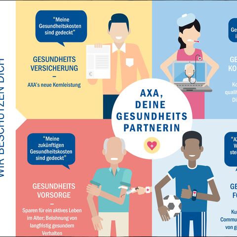 The picture shows an illustration of AXA's health care with a focus on insurance, coordination, prevention and promotion.