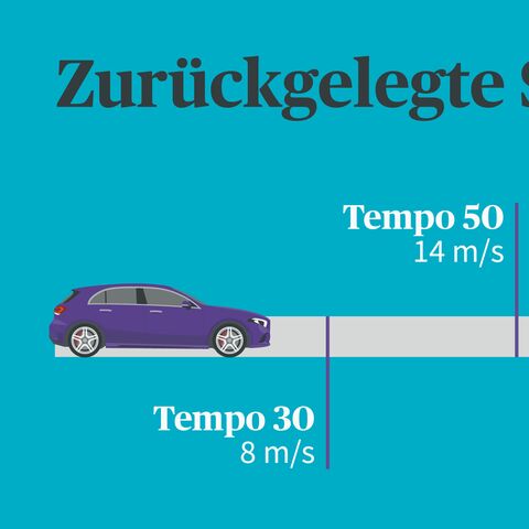 Ein Diagramm zeigt die zurückgelegte Strecke in 1 Sekunde bei verschiedenen Geschwindigkeiten: Tempo 30, 50, 80 und 120 km/h.