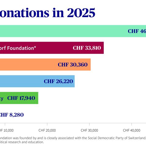 Bar chart shows AXA support services in 2025