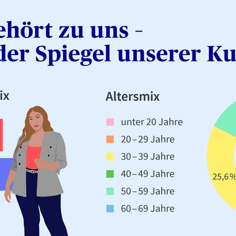 Eine Infografik zeigt den Gendermix und Altersmix in unserem Unternehmen. 