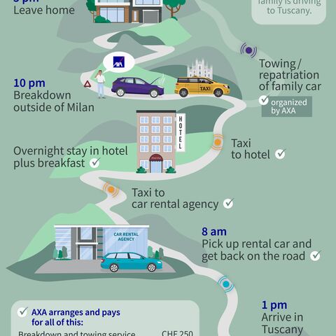 Despite a breakdown, the Hauser family drives to Tuscany: Departure, breakdown, hotel, rental car, arrival. Costs of towing and taxi are covered by AXA.