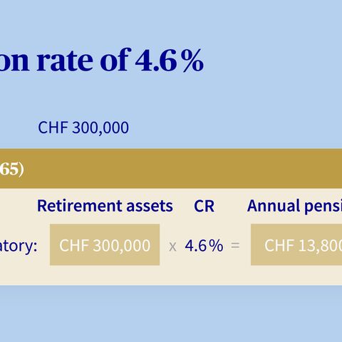 Illustration of how a pension is calculated