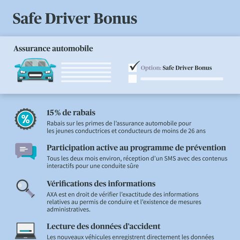 Infographie sur le « Safe Driver Bonus » pour l'assurance automobile : rabais, programme de prévention, vérification des données et lecture des données d'accident.