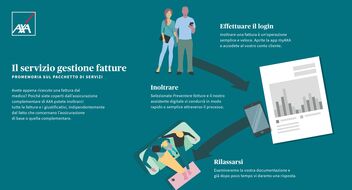 Infografica sul servizio di fatturazione
