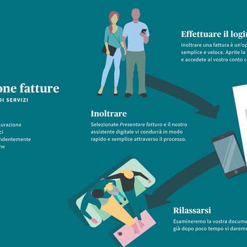 Infografica sul servizio di fatturazione