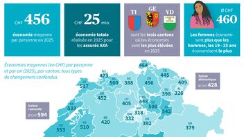 Rapport de changement 2025 (résumé)