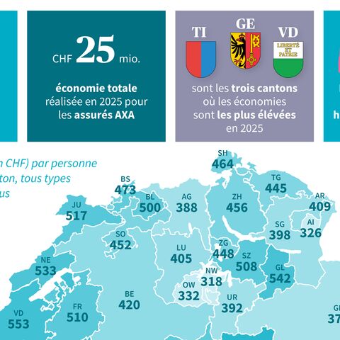 Graphique du rapport de changement AXA 2025 (Summary)