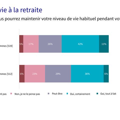 Prévoyance femmes 3e pilier