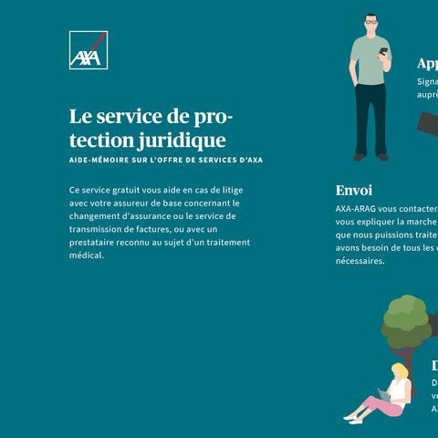 Illustration du service de protection juridique d'AXA en trois étapes : Appeler, déposer les documents et se détendre après un traitement réussi.