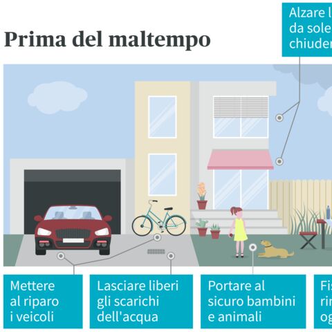 Illustrazione di una casa dal maltempo con istruzioni: Proteggere i veicoli, liberare le scadenze, mettere al sicuro bambini e animali, riporre gli oggetti.