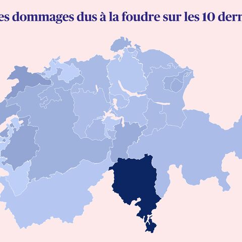 Graphique relatif aux statistiques sur les intempéries