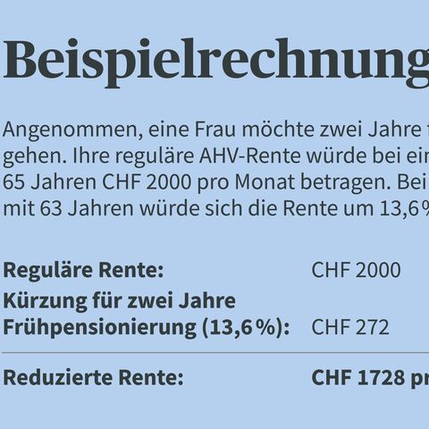 Berechnungsbeispiel: Reduzierte AHV-Rente