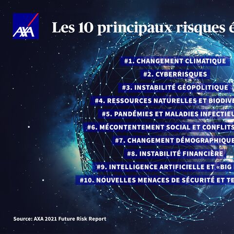 Liste des dix principaux risques émergents selon AXA 2021, parmi lesquels le changement climatique, les cyberrisques, l’instabilité géopolitique et les pandémies.