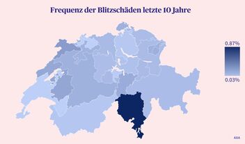 Grafik zur Unwetterstatistik