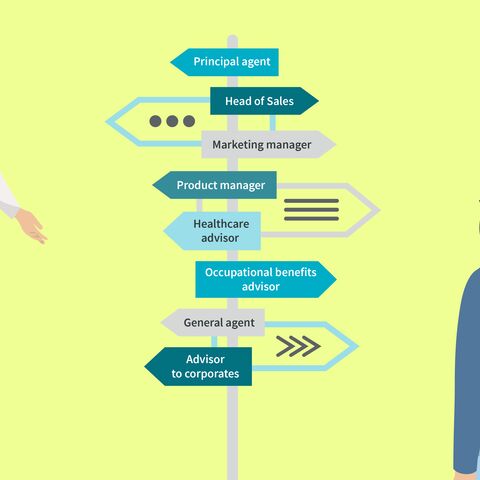 Two people are standing in front of a signpost with career opportunities such as product manager, health consultant and marketing manager.