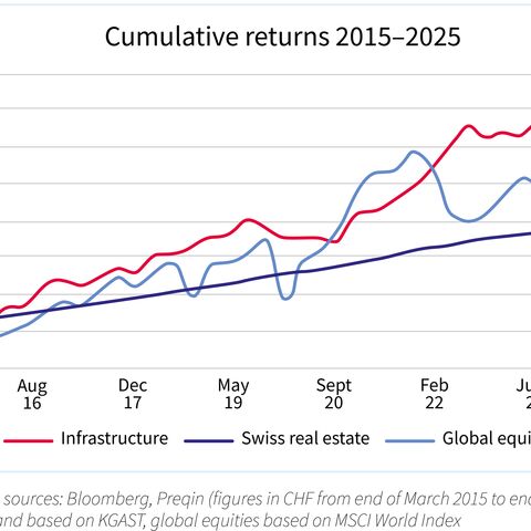Chart showing cumulative returns.