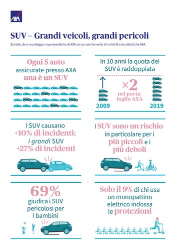 Grafico informativo