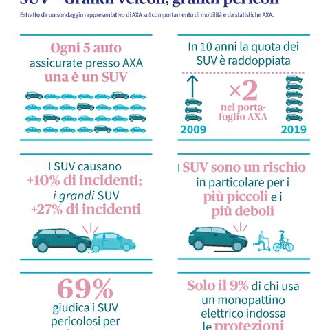 Grafico informativo