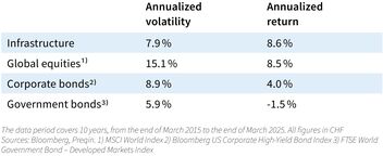 Table showing annualized volatility and return.