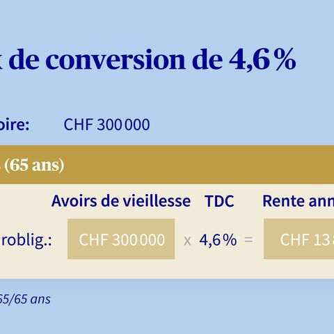 Illustration d’un calcul de rentes