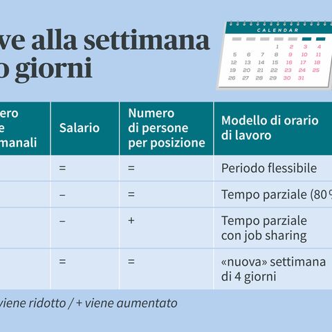 Varianti della settimana di quattro giorni a confronto
