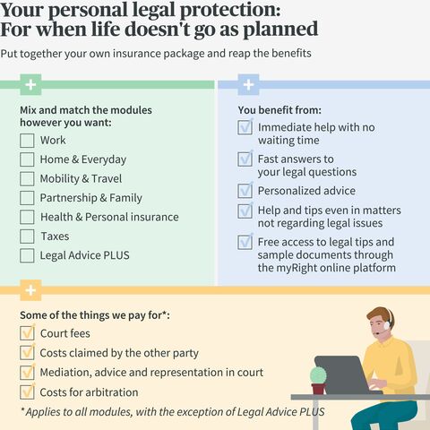 Infographic on private legal protection insurance with combinable modules, benefits such as rapid assistance and advice as well as cost coverage.