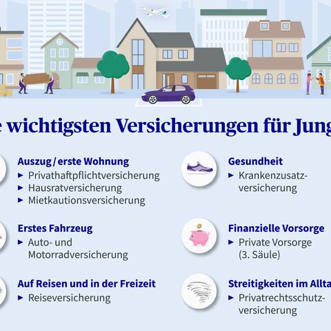 Die wichtigsten Versicherungen für Junge