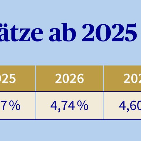 Tabelle mit den aktuellen Umwandlungssätze