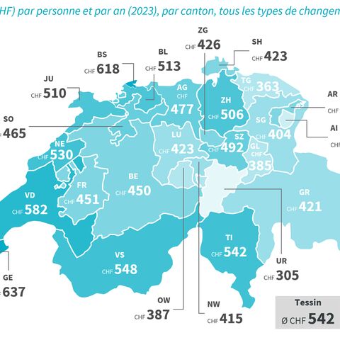 Une carte de la Suisse montre les économies annuelles moyennes par habitant en francs suisses (CHF) et par canton pour l’année 2023.