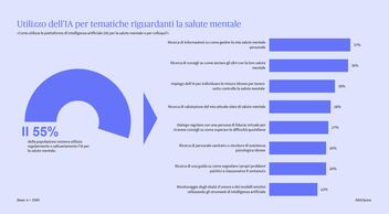 Utilizzo dell'intelligenza artificiale da parte della popolazione svizzera in materia di salute mentale 