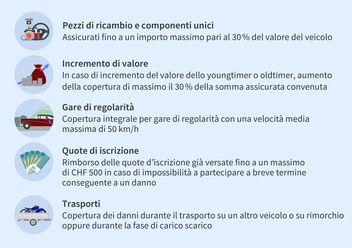 Un elenco di prestazioni assicurative con icone: Ricambi, valorizzazione, corse di regolarità, quote di iscrizione e trasporto.