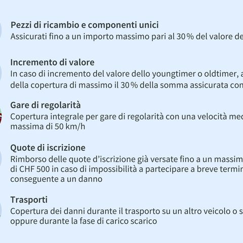Un elenco di prestazioni assicurative con icone: Ricambi, valorizzazione, corse di regolarità, quote di iscrizione e trasporto.