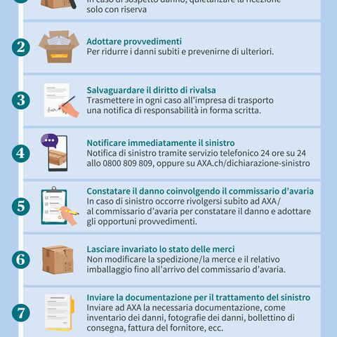 Infografica: I passi da compiere in caso di danno da trasporto, dall'ispezione della merce alla denuncia del danno e alla fornitura della documentazione.