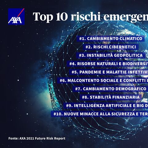 Elenco dei 10 rischi emergenti secondo AXA 2021, tra cui cambiamento climatico, cyber-rischi, instabilità geopolitica e pandemie.