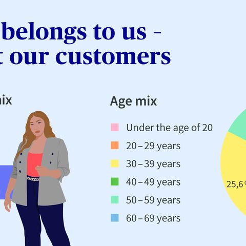 An infographic shows the gender and age mixes in our company. 