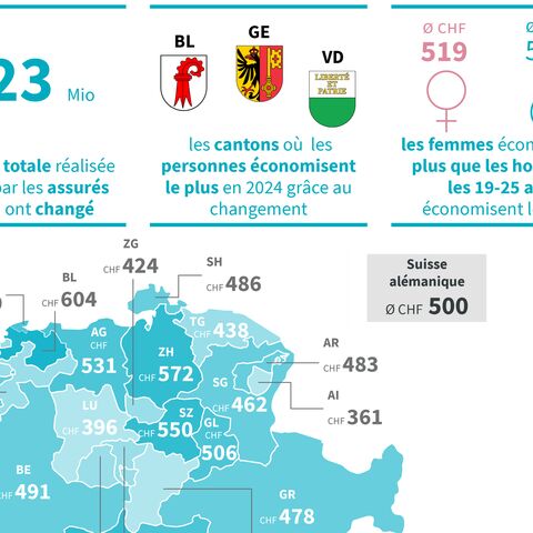 Graphique du rapport AXA Wechselreport 2024 (Summary)