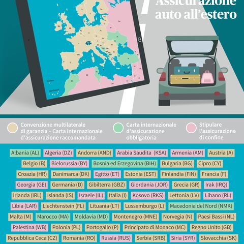 Infografica sull’assicurazione auto all’estero con cartina, bagagliaio e didascalia che illustra i requisiti assicurativi nei diversi Paesi.