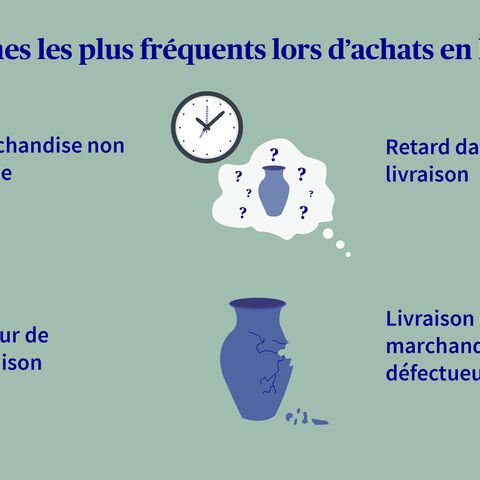 Illustration des quatre problèmes les plus courants lors d’achats en ligne: pas de livraison, retard de livraison, erreur de livraison et marchandise défectueuse.