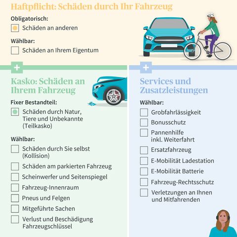 Infografik zur Autoversicherung: Haftpflicht, Kasko und Zusatzleistungen mit Auswahlmöglichkeiten für verschiedene Schadensarten und Serviceoptionen.