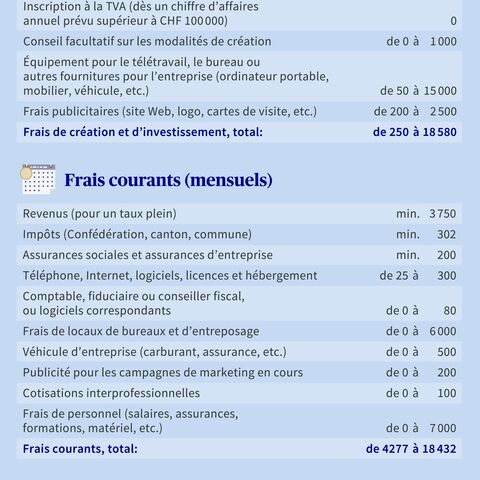 Un tableau montre les frais de fondation uniques et les frais mensuels courants pour une entreprise individuelle en Suisse, listés en CHF.
