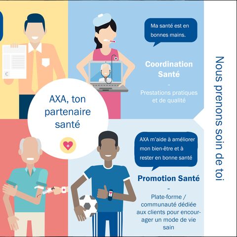 L'image montre une illustration sur la prévoyance santé d'AXA, axée sur l'assurance, la coordination, la prévoyance et la promotion.