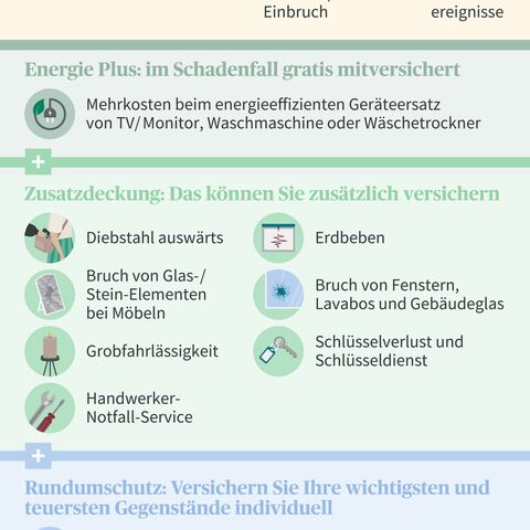 Infografik zur Hausratversicherung: Grunddeckung gegen Feuer, Diebstahl, Wasser, Elementarereignisse; Zusatzdeckung und Rundumschutz erhältlich.