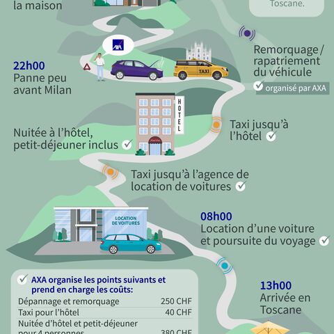 Malgré la panne, la famille Hauser se rend en Toscane: Départ, panne, hôtel, voiture de location, arrivée. Prise en charge par AXA des frais de remorquage et de taxi.