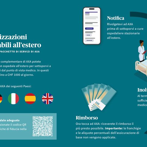 Infografica sull'assicurazione sanitaria internazionale: notifica, trattamento, presentazione della fattura, rimborso. Sono mostrate le bandiere dei Paesi e il codice QR.