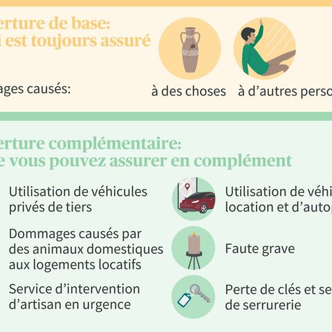 Infographie sur l'assurance : couverture de base pour les biens et les personnes et couvertures complémentaires pour les véhicules, les animaux domestiques, les artisans, la négligence et les clés.