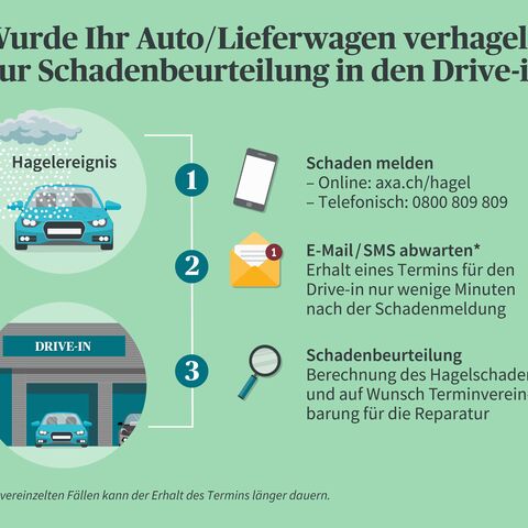 Infografik zeigt Schritte zur Schadensbeurteilung nach Hagelschaden: Schaden melden, E-Mail/SMS abwarten, Drive-in zur Begutachtung besuchen.